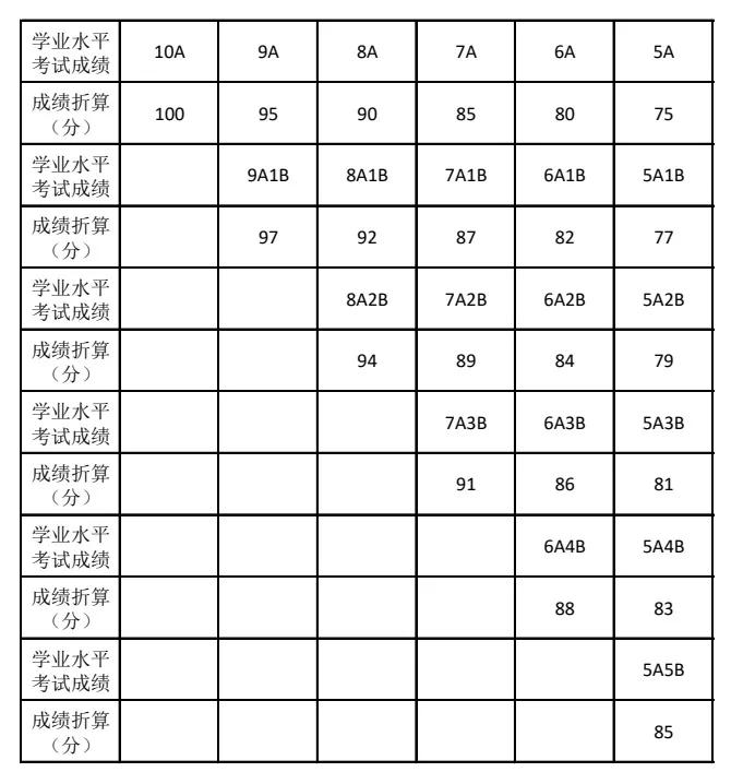 重磅 | 浙江工业大学2021年“三位一体”综合评价招生章程