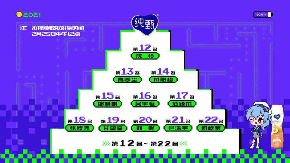 Create battalion 4 newest ranks: Mikade the first