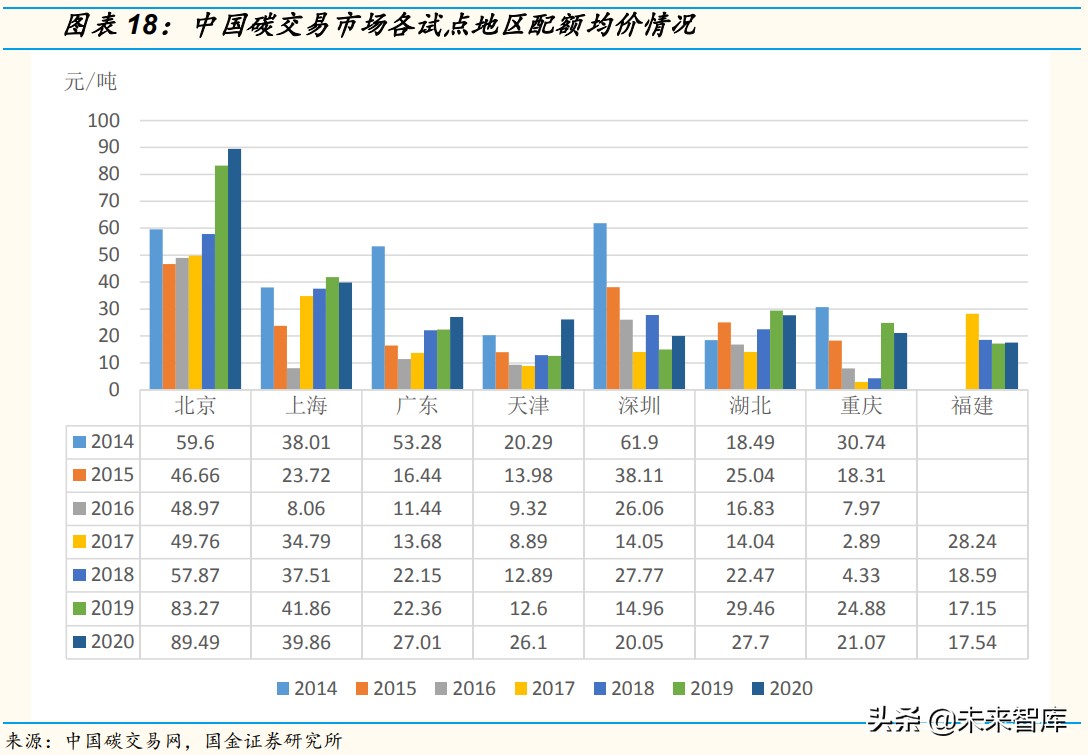 碳市场专题研究报告：全国碳市场完全手册