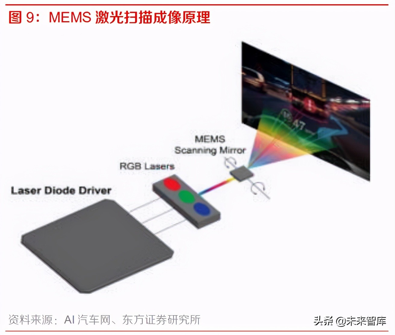 智能汽车专题报告：HUD渗透率提升，相关公司盈利和估值有望双升