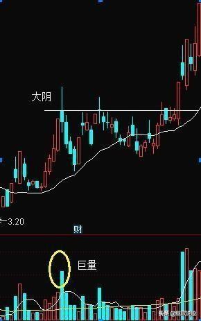 变态K线，股市中的天王炸，可遇不可求的黄金组