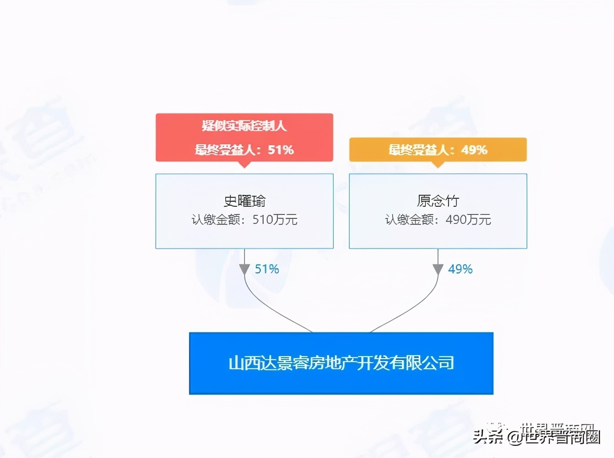 *ST长动、太原最“高龄”烂尾楼都将易主河津原首富史氏家族，