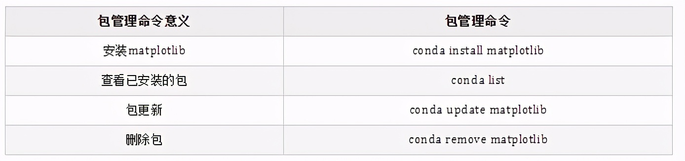 Python資料分析：Anaconda的介紹與安裝
