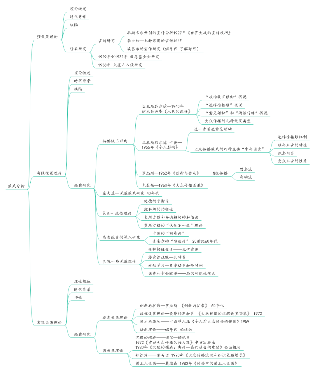 20中山大學(xué)新傳學(xué)碩第一：一年時間軸告訴你——我憑什么是第一