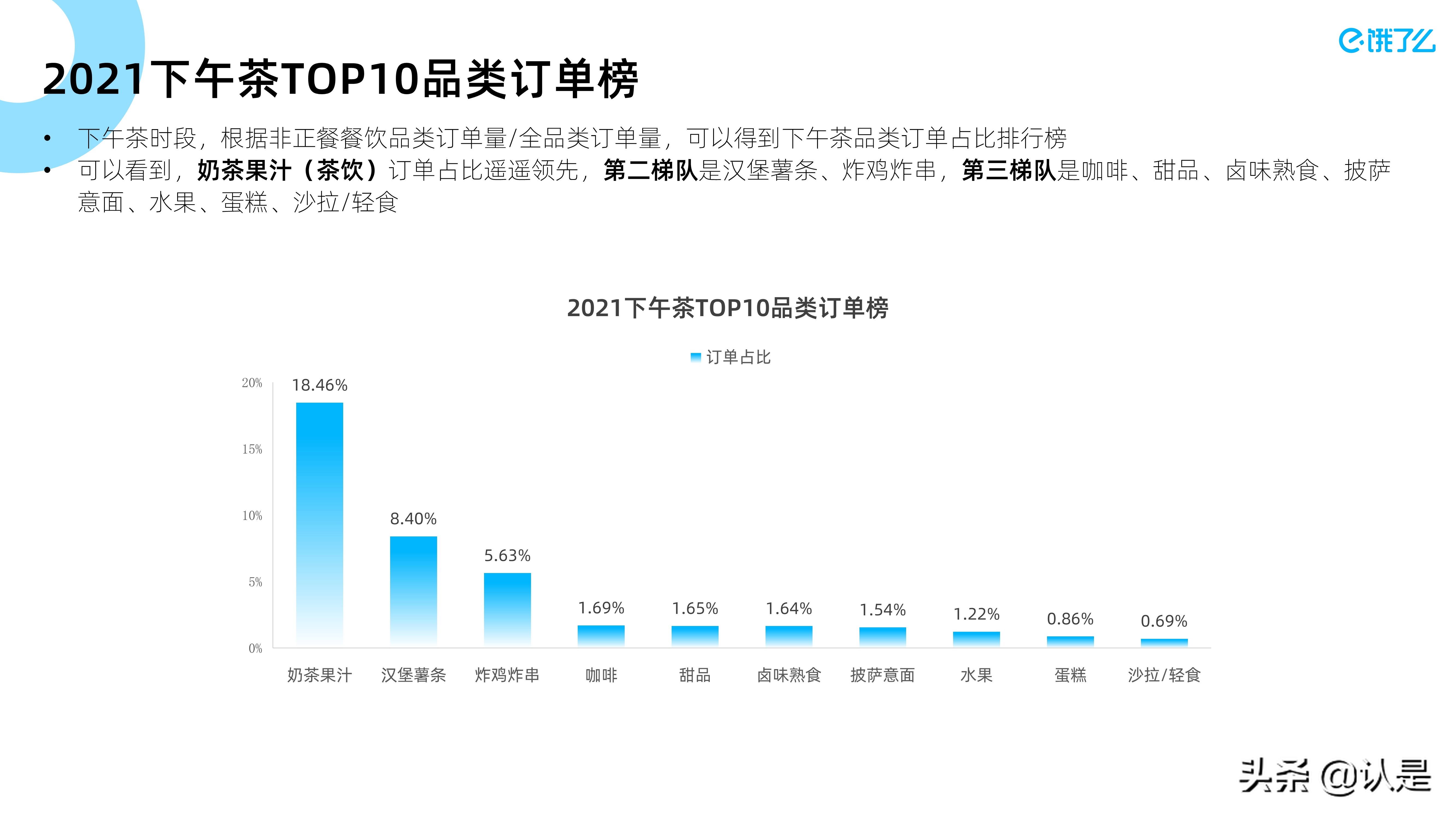 2021下午茶数字经济蓝皮书