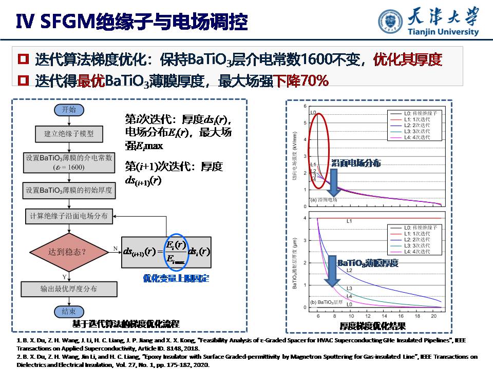 天津大學(xué)杜伯學(xué)教授：輸電管道功能梯度絕緣子研究