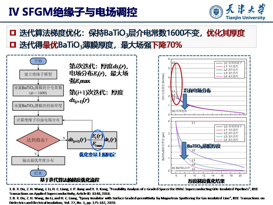 天津大学杜伯学教授：输电管道功能梯度绝缘子研究