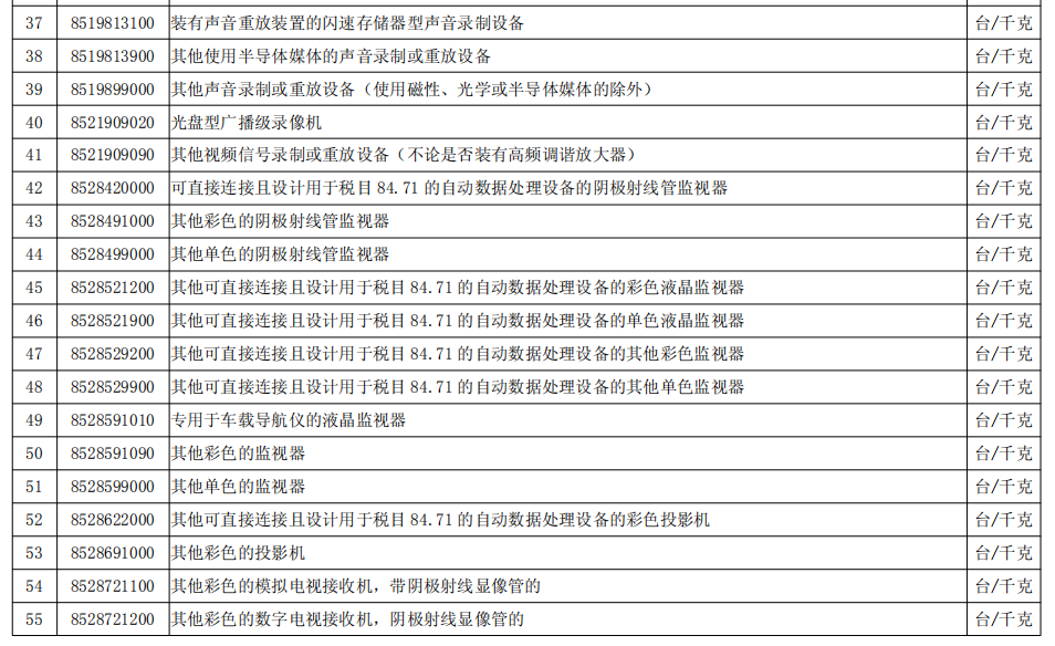 您的进口旧机电指南，请查收
