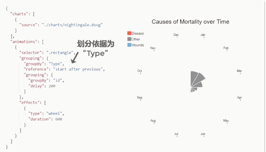 不编程，拖拖鼠标图表自己动起来！来自图形学大牛陈宝权弟子