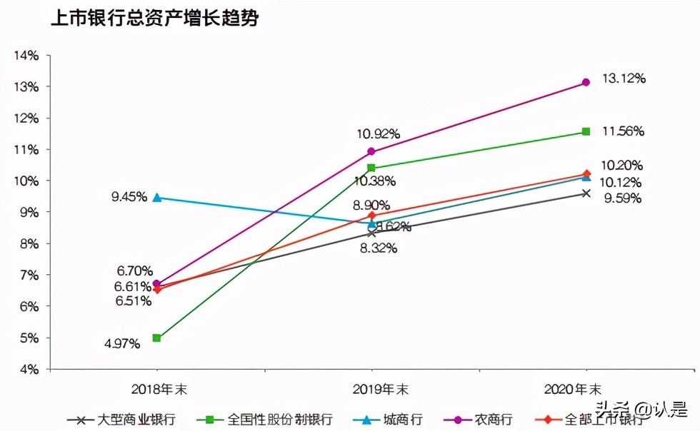 中国上市银行2020年回顾及未来展望