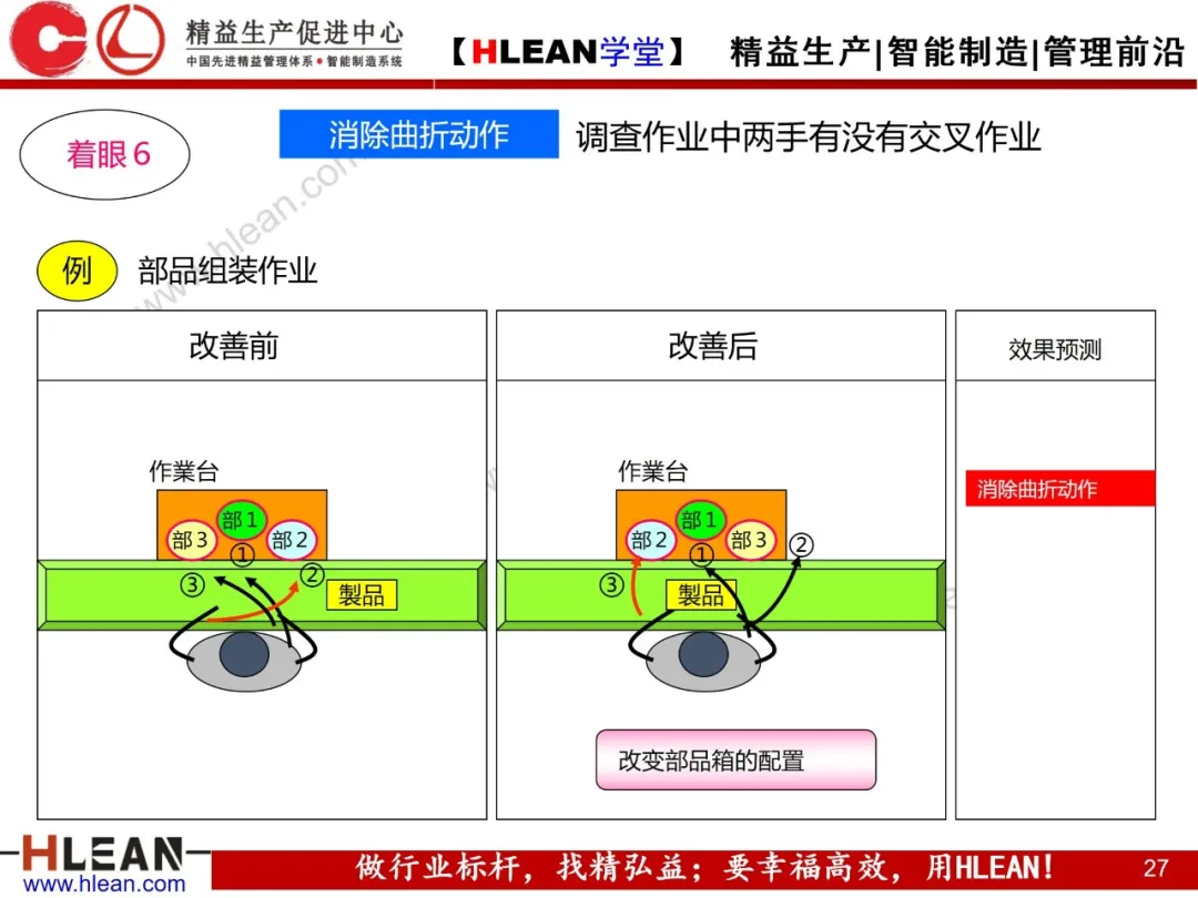 「精益学堂」动作改善案例分析