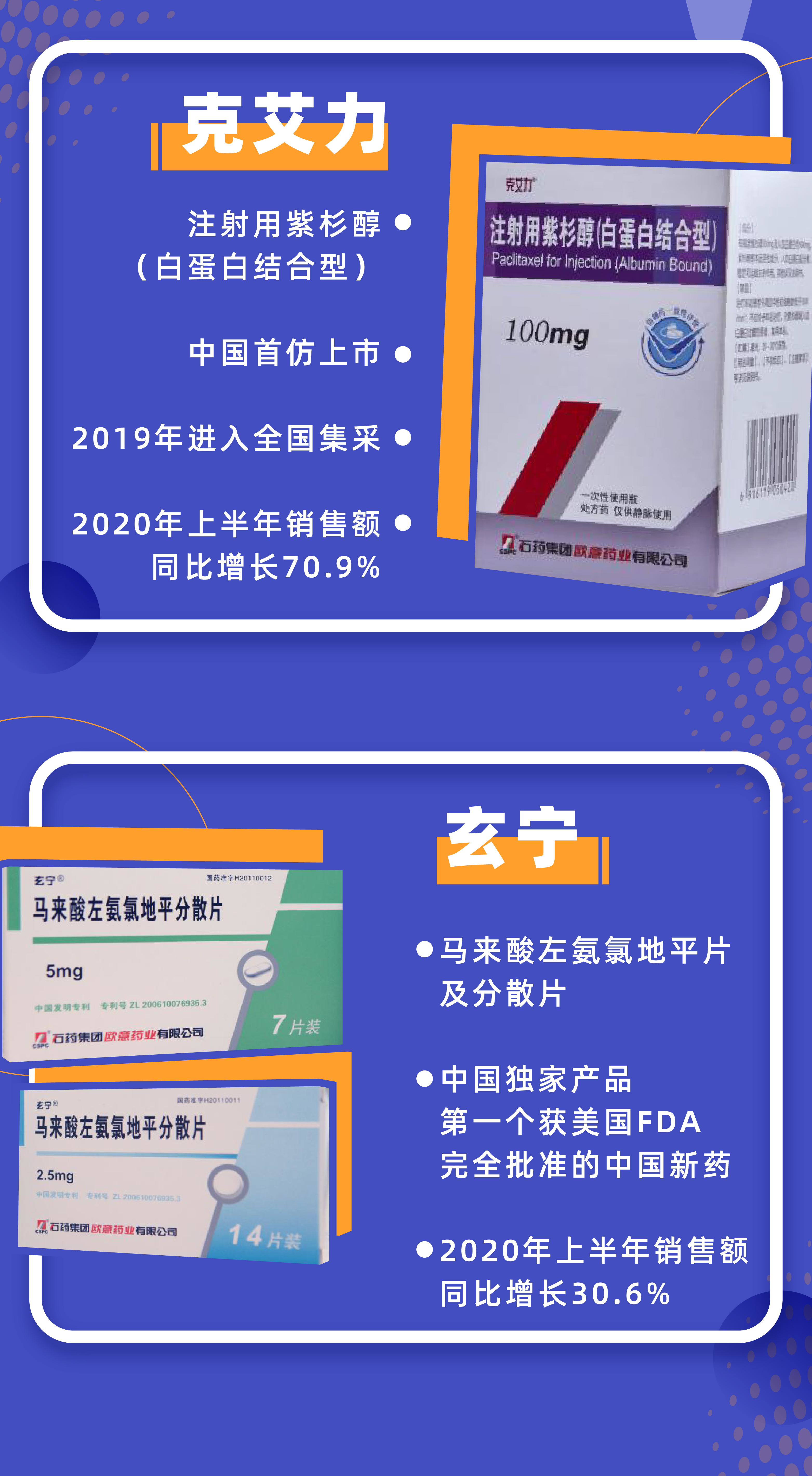 一图读懂石药集团中期业绩