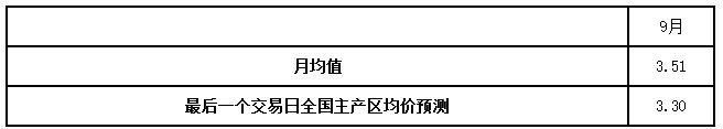 蛋鸡市场分析系列——预测篇