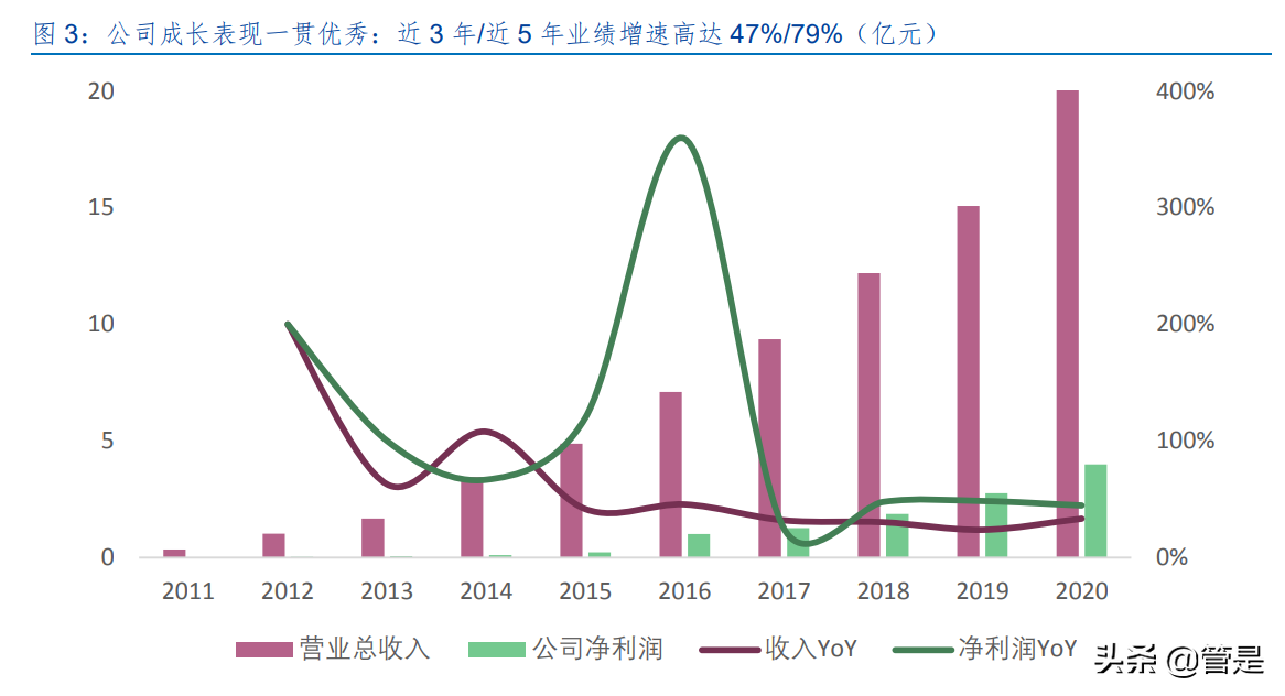 南网能源专题报告：碳中和赛道领跑者，发力分布式+建筑节能