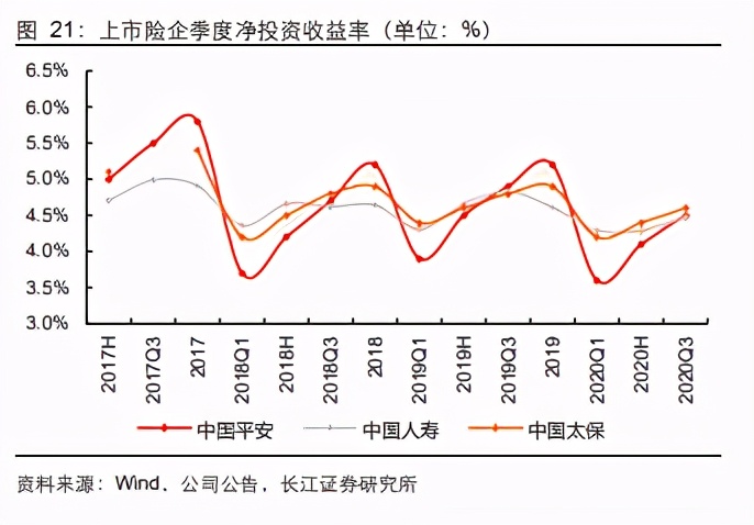 保险行业深度报告：兼具相对收益和绝对收益能力