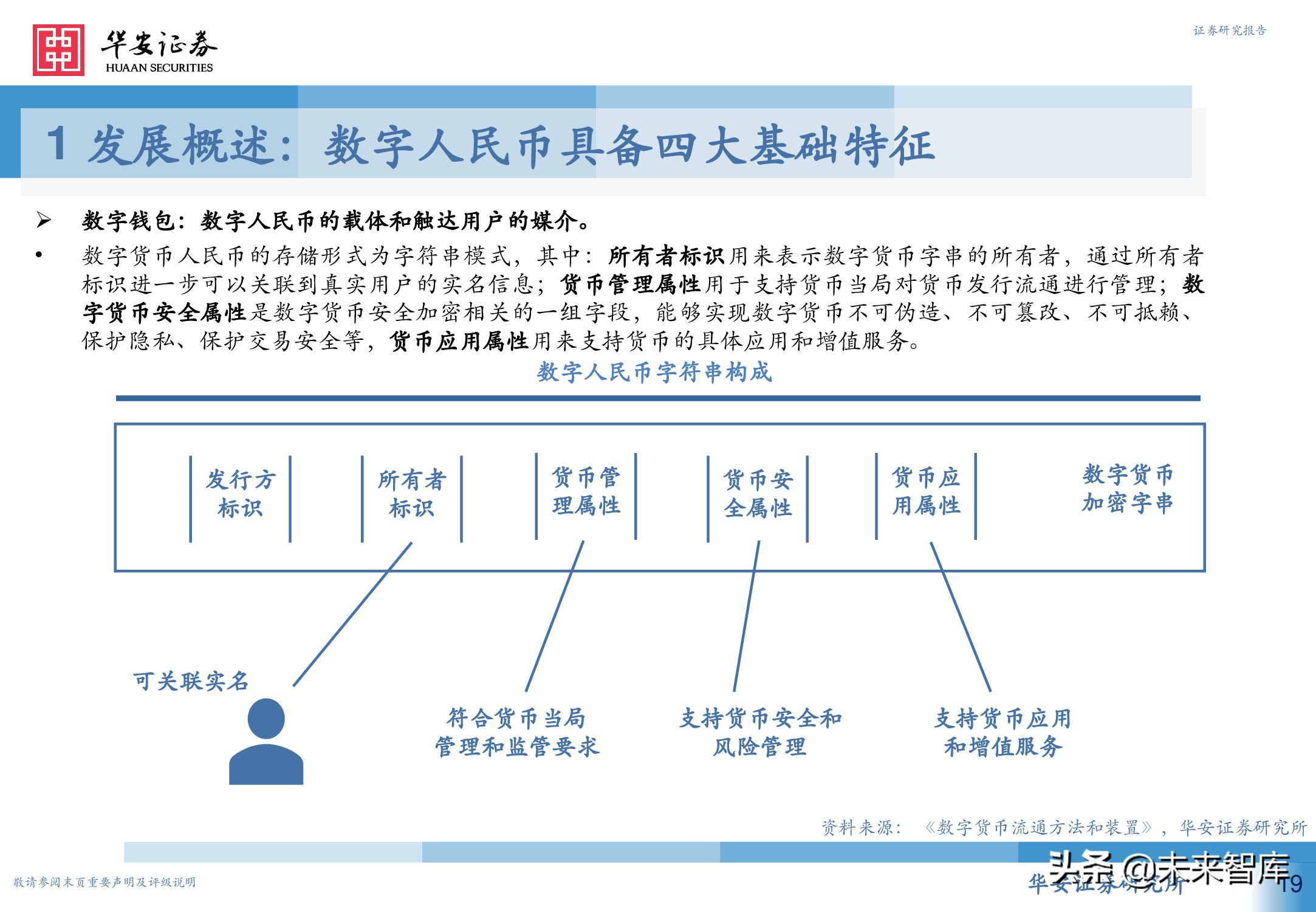 数字人民币行业深度研究报告：引领未来支付新趋势