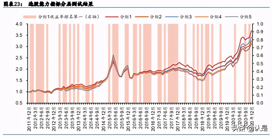 基金投资专题研究：选基不如选经理，经理小软件使用与分析实例