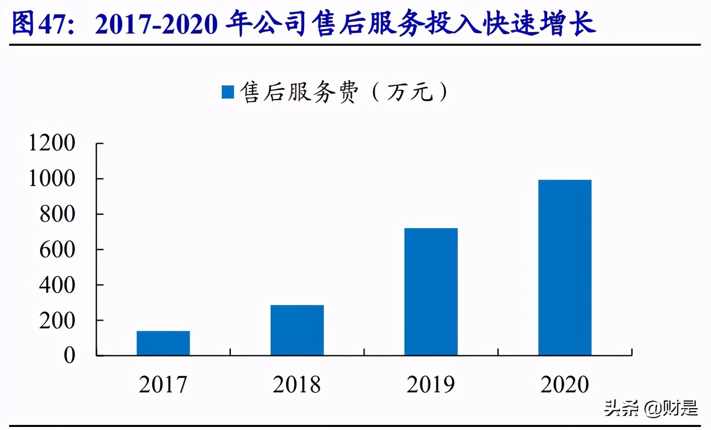 火星人专题研究报告：集成灶行业风起，龙头新贵积极进取趋势向好