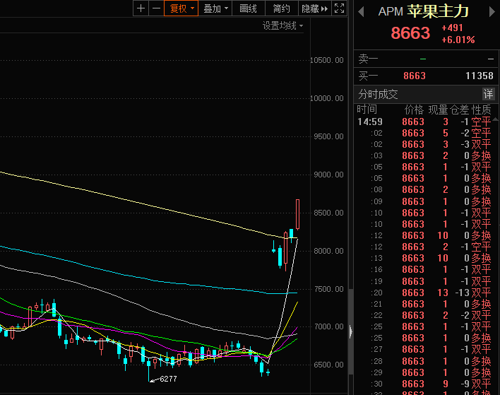 A股资金在避险，但出现一个重要信号！