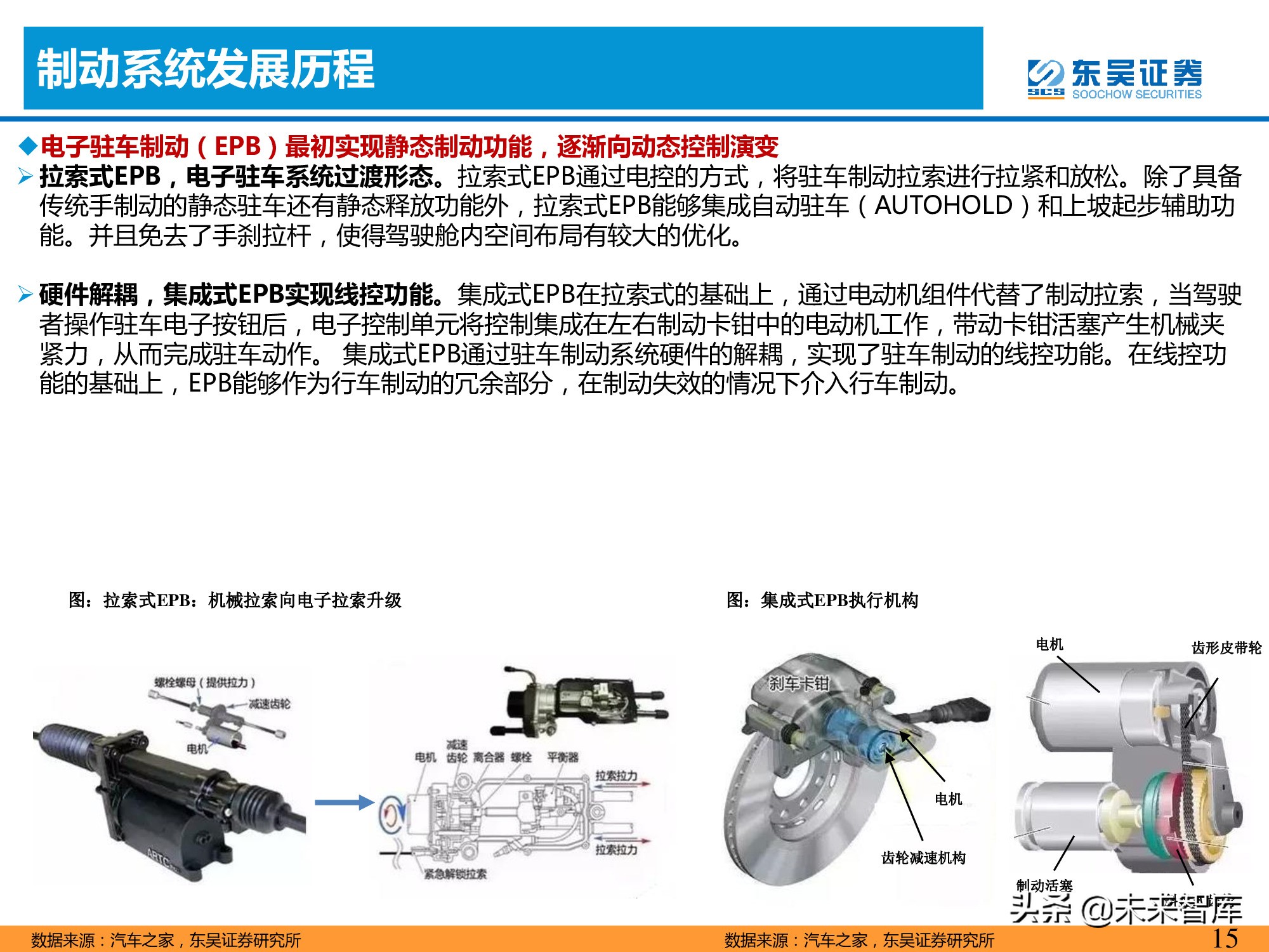 汽车产业专题报告：线控制动加速国产化替代