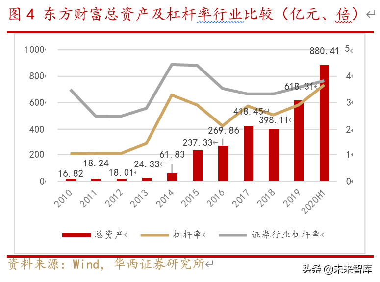 东方财富深度解析：流量积累与变现，打造互联网金融生态圈