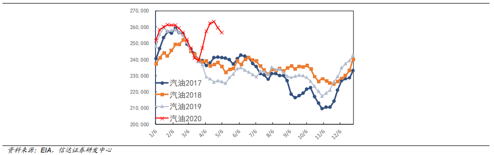 油价暴跌后持续反弹：原油需求现拐点？