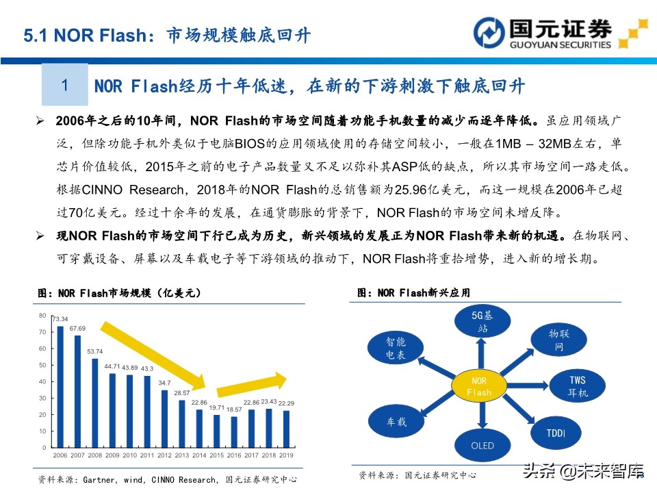 半导体行业深度报告：154页深度剖析存储芯片投资地图
