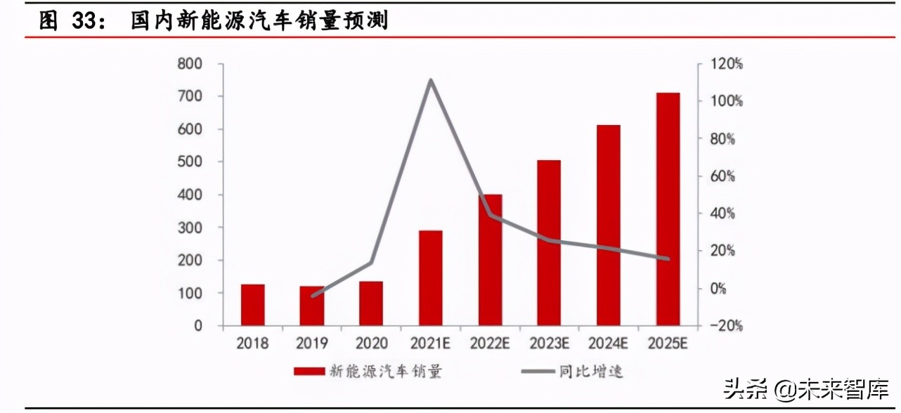 负极材料行业研究报告：景气度持续上行，一体化布局成为趋势