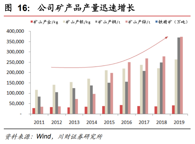 紫金矿业深度解析：成长中的全球矿业巨头，量价齐飞正当时
