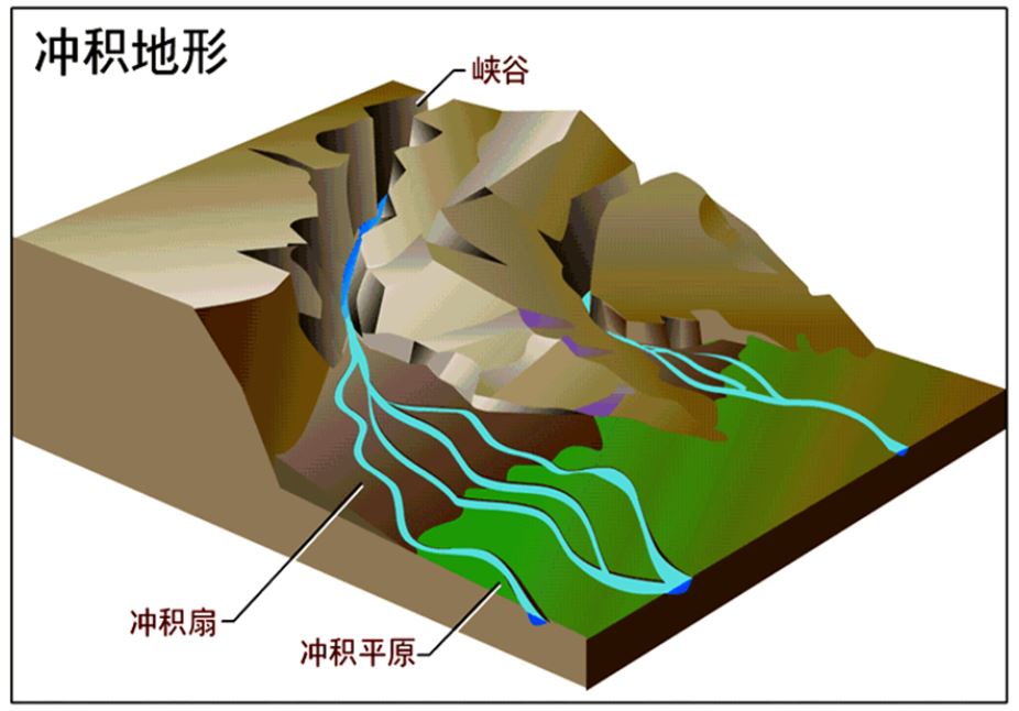 高中地理——每日讲1题（流水作用，凹岸与凸岸、码头的选址）