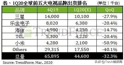 康佳全系列重磅消息新产品发布会，手握着四大金牌高科技，推动电视机将来方位