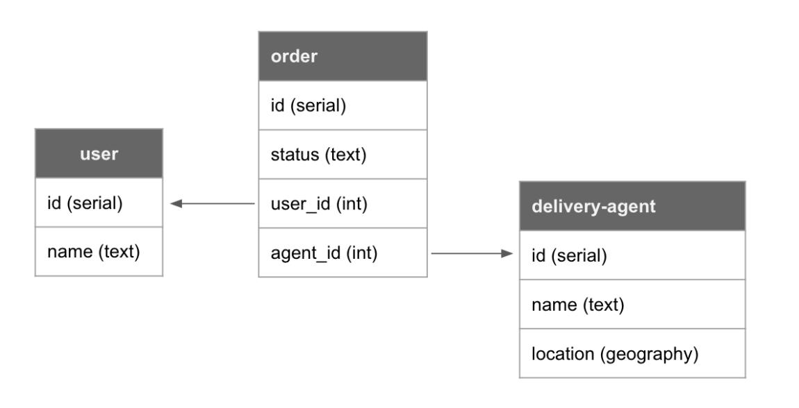 transforming sql into restful api | no code api | net... 快速將數據庫SQL轉換為RESTful API - 頭條匯
