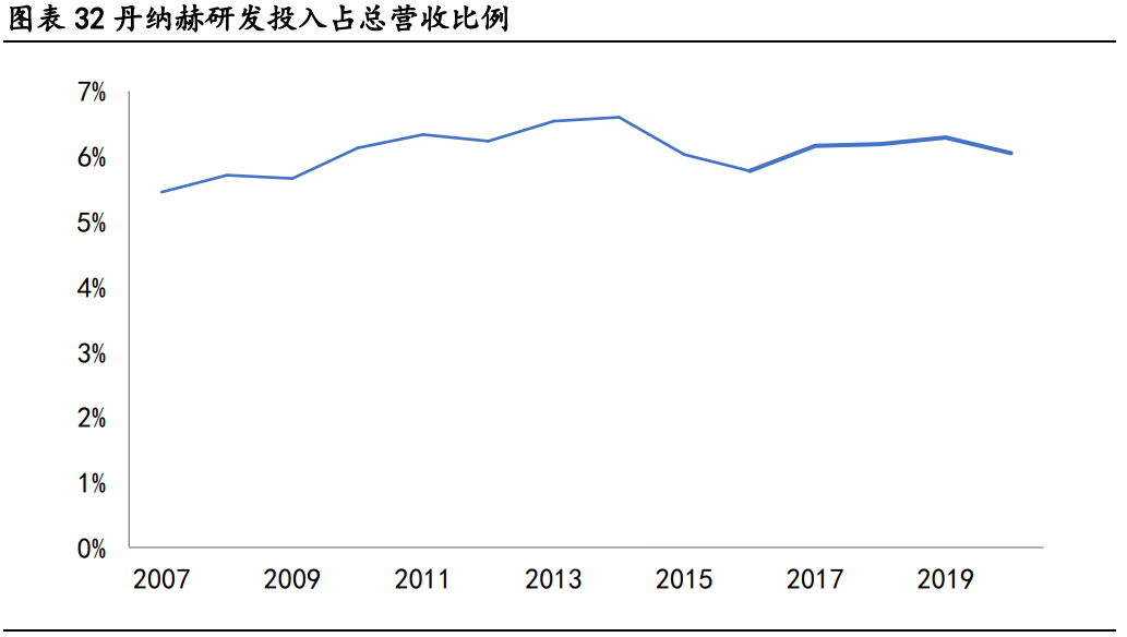 国瓷材料专题研究报告：打造种植牙国货之光