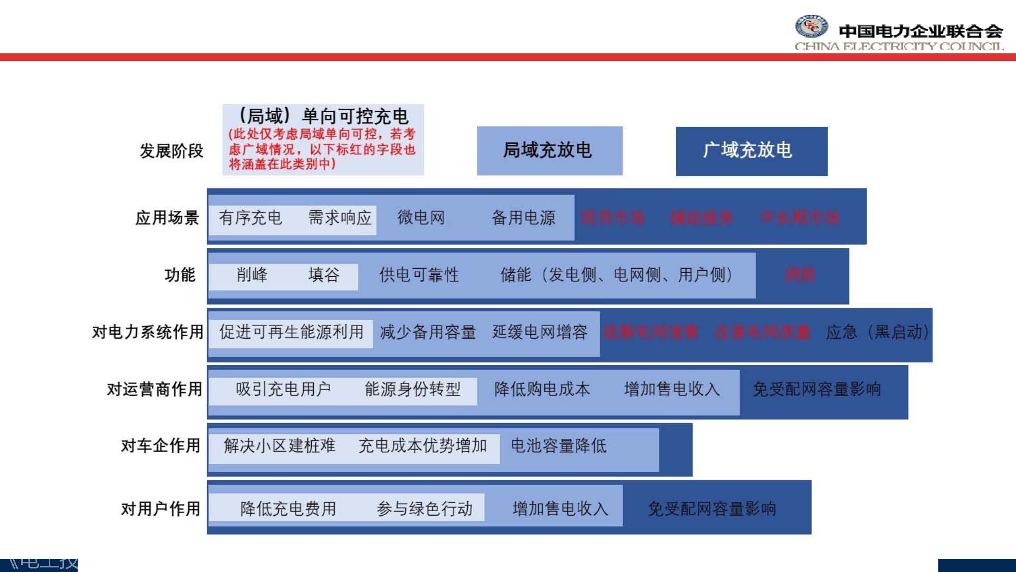 中电联标准化管理中心刘永东主任：电动汽车无线充电标准体系规划