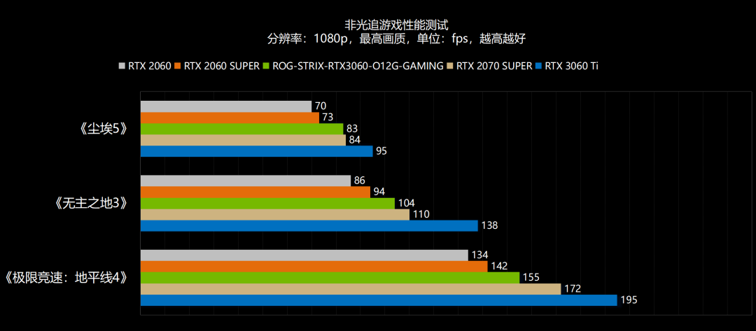 新年，6气冲天！NVIDIA GeForce RTX 3060首发评测