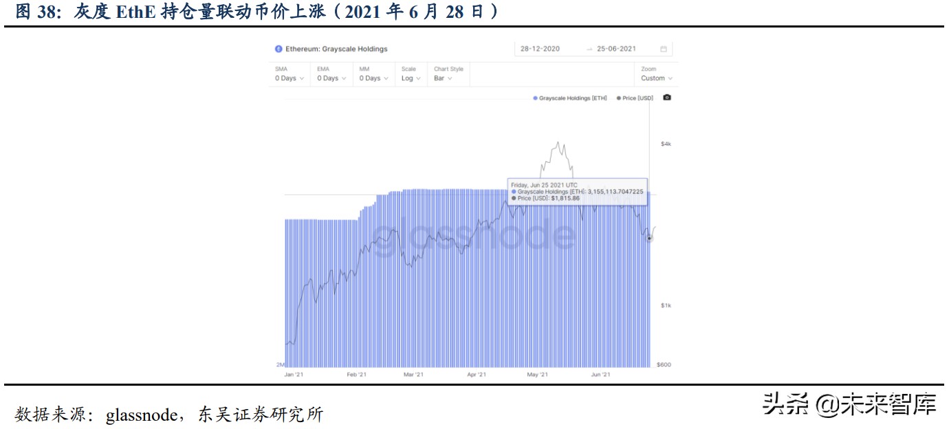 区块链之以太坊专题研究：全球最大的可编程分布式超级计算机网络