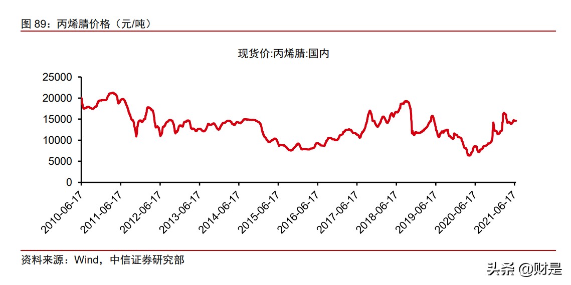 荣盛石化投资价值分析报告：从一滴油到世间万物