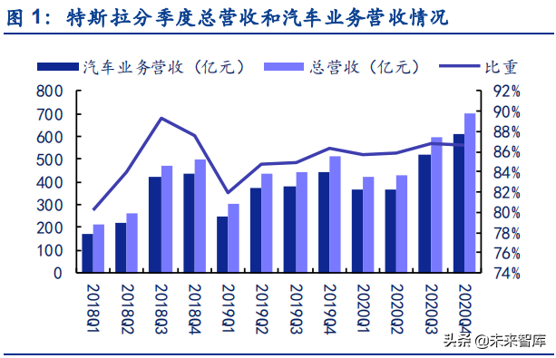 新能源专题：特斯拉产能加速扩建，光伏平价时代方兴未艾