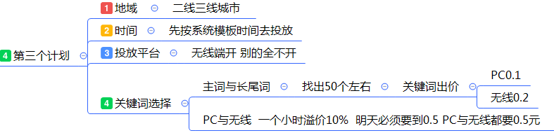 最全面的电商运营方案：从0到1新手入门店铺整改建议