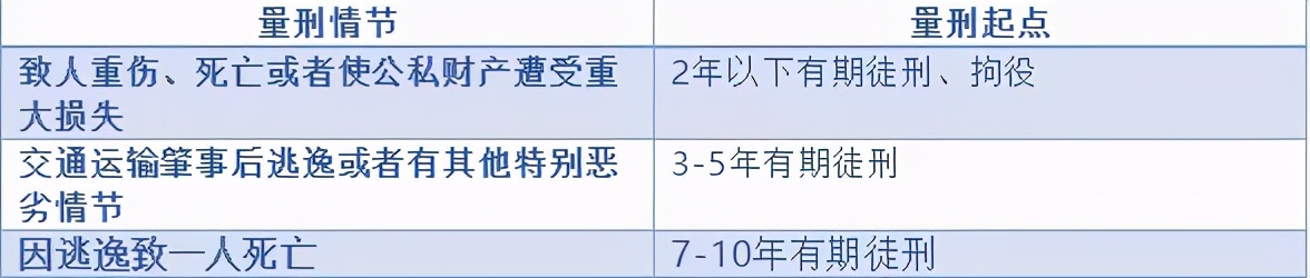 常见的几种犯罪量刑幅度是多少？#上海刑事律师##刑事辩护律师