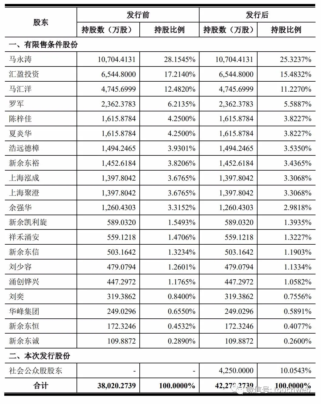 东箭科技深交所上市:市值128亿 年营收下降5.77%