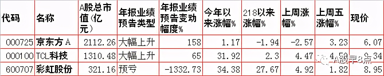 Zhou Yi stock market is joined inside major investment