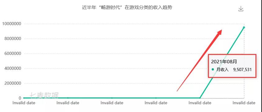 8月国内游戏发行商收入排行榜（iOS篇）