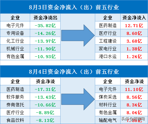 苦熬多月，疫情反弹后的医药大行情又是“昙花一现”