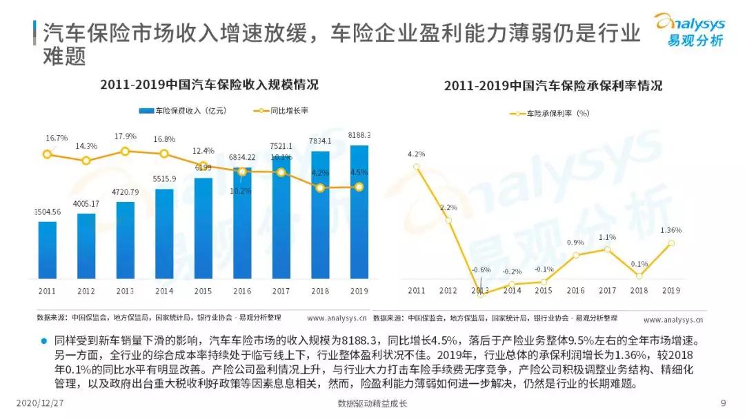 车主服务机遇与挑战并存，2020年中国在线车主服务市场洞察