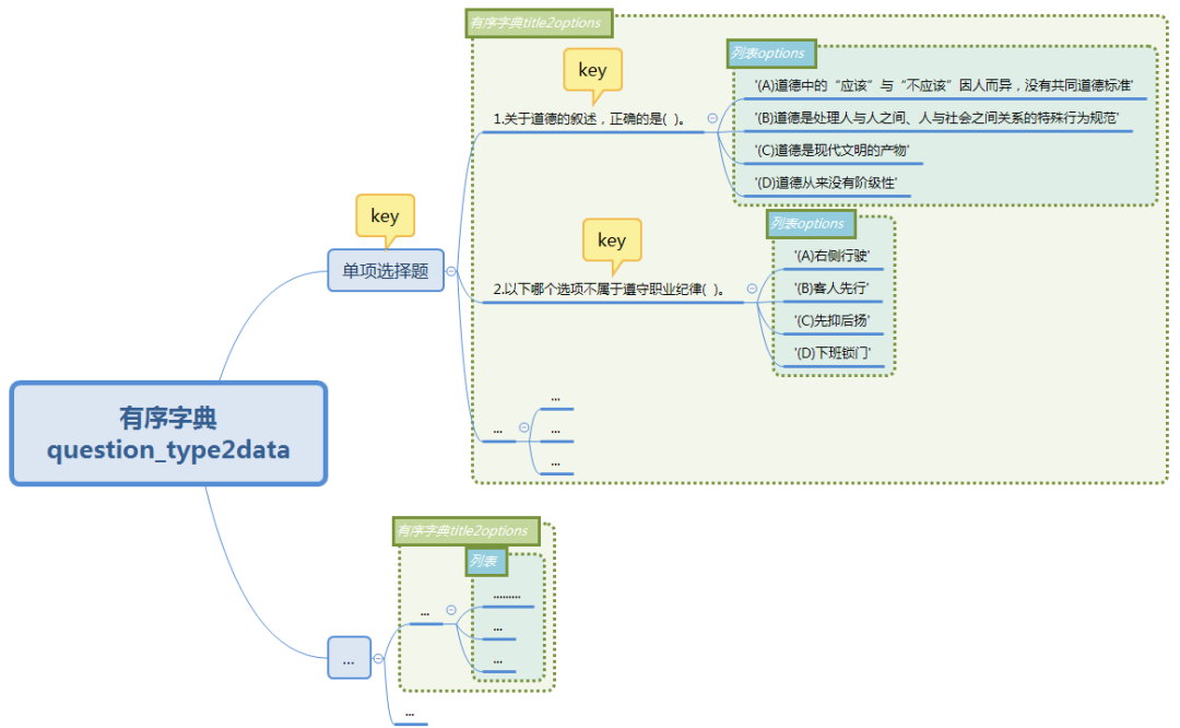 如何用Python将Word文档转换为Excel表格