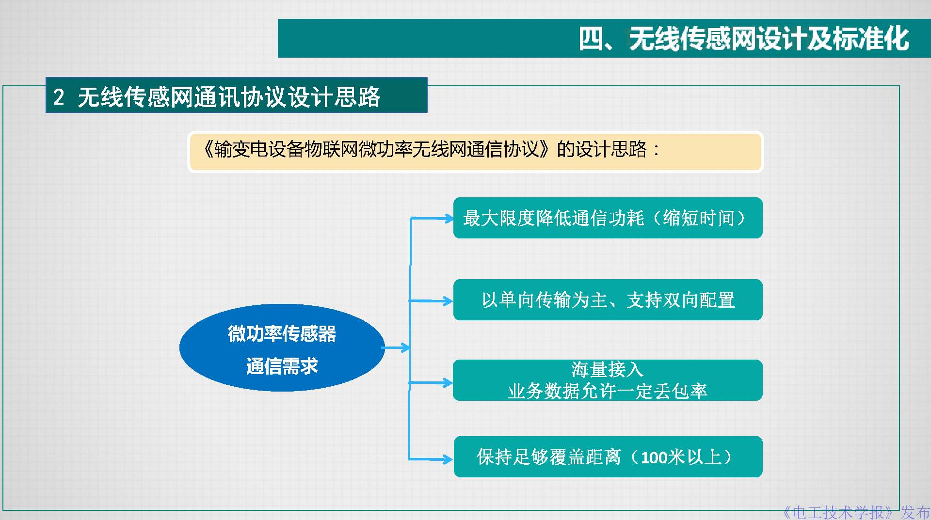 江苏电科院胡成博高工：电力设备窄带物联网体系建设