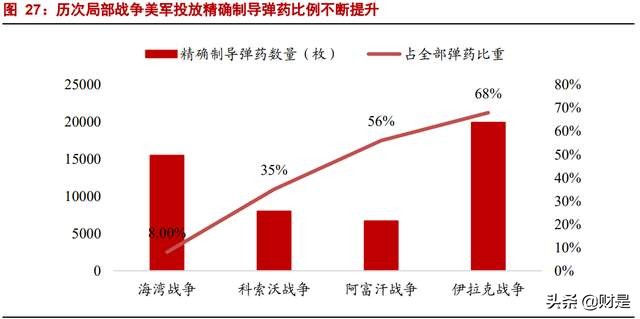 高德红外专题研究报告：中国红外龙头，军民品双轮驱动