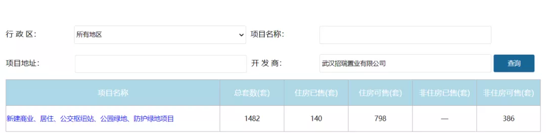 招商蛇口逆势高价拿地扩张 部分项目去化缓慢