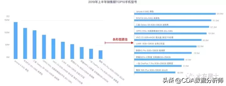 如何利用d3pie.js实现高转化率的数据可视化效果？